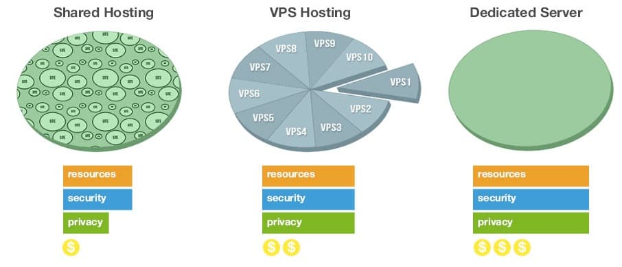 MUỐN THUÊ VPS GIÁ RẺ CẦN LƯU Ý NHỮNG GÌ?