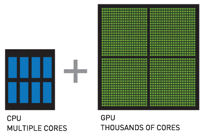 khác nhau giữa GPU và CPU